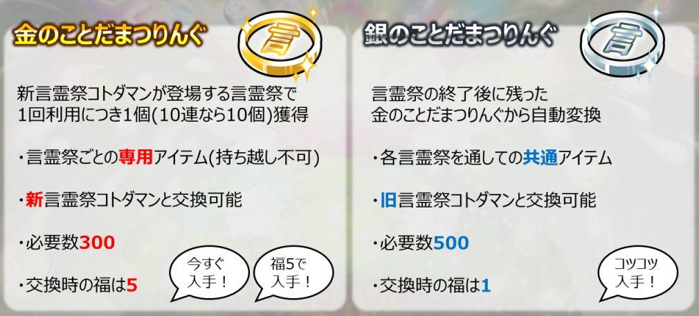 ことだまつりんぐの基本ルール 公式 共闘ことばrpg コトダマン